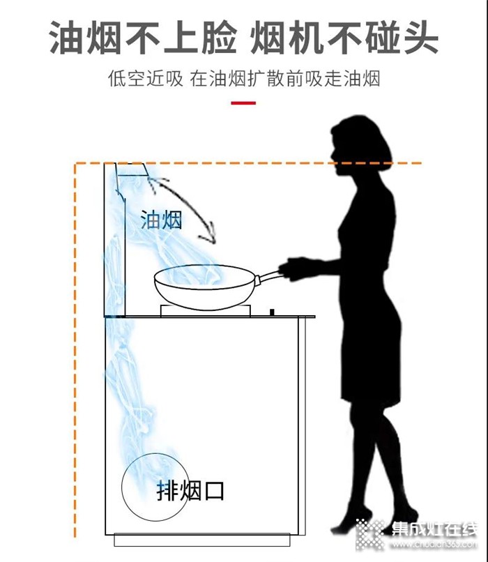 火星一號集成灶，實力演繹烹飪大智慧，教你玩轉(zhuǎn)小廚房！