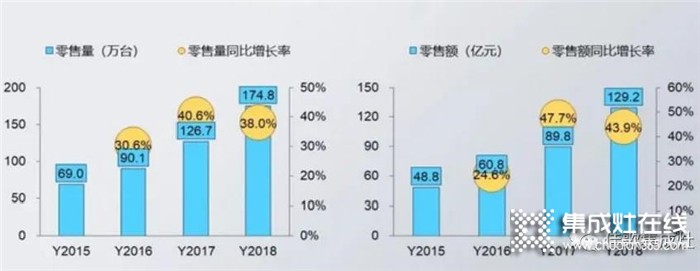 “千佳萬店，高歌勇進(jìn)”佳歌集成灶8月三場峰會蓄勢待發(fā)，與佳歌一起共贏未來！