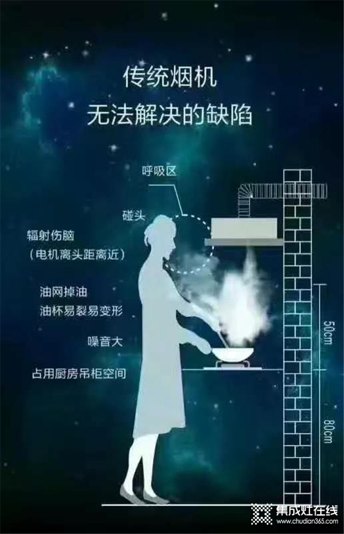 科大集成灶，讓烹飪更簡單更健康！