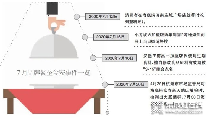 活蟹被掉包？不如在家用佳歌集成灶自制鮮美的螃蟹大餐！