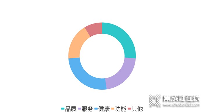 哪些人在買浙派集成灶？真的沒想到！