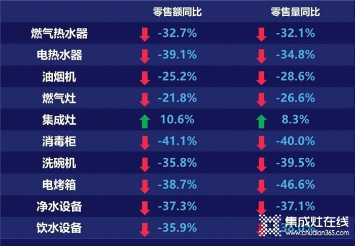 佳歌集成灶9月全國(guó)優(yōu)商甄選計(jì)劃即將開(kāi)啟！