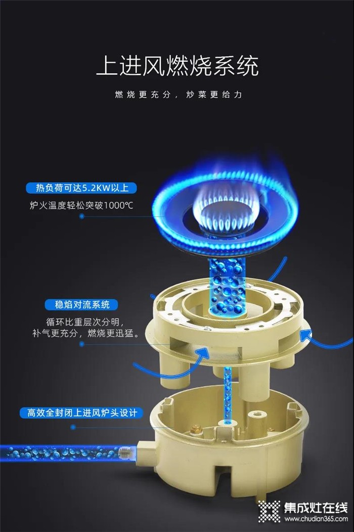 有了科大集成灶，輕松實現(xiàn)開放式廚房