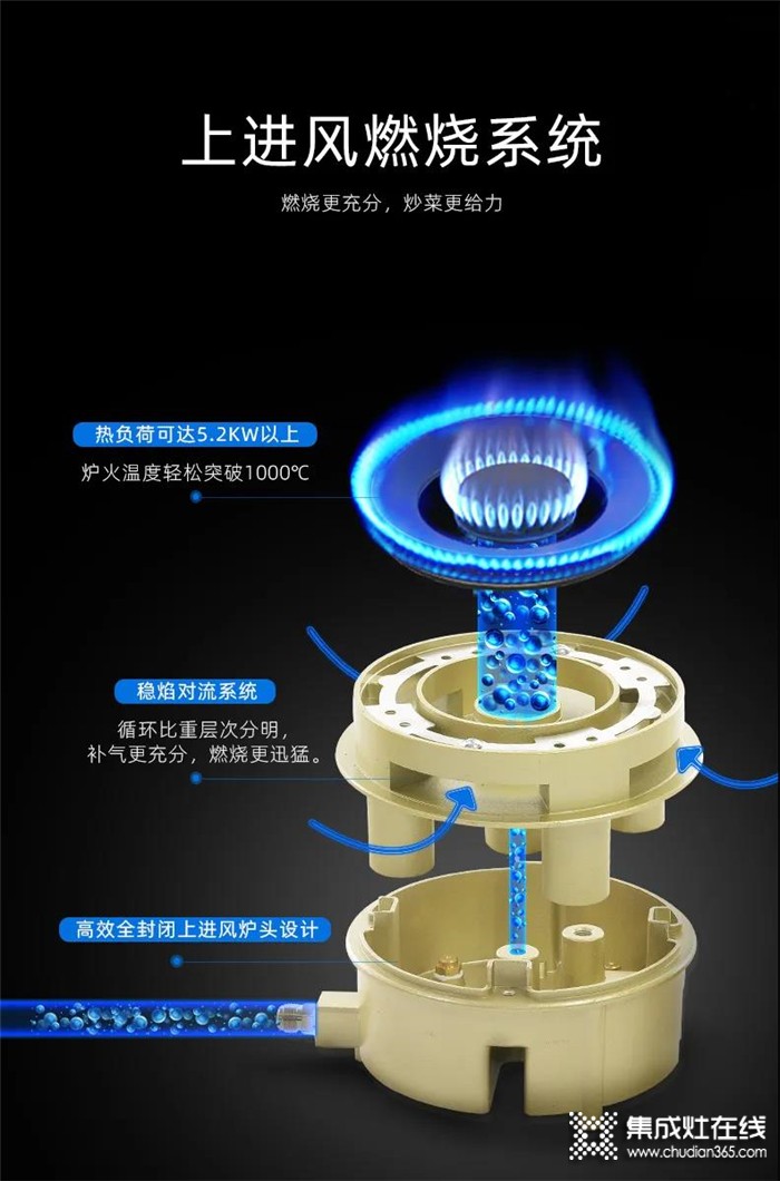 “以一抵五”的科大集成灶，一機(jī)搞定中式烹飪