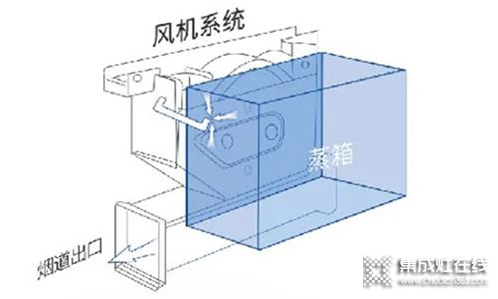 誰說集成灶不安全？火星一號(hào)集成灶讓你遠(yuǎn)離廚房事故！