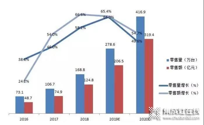 廚電就選模塊化設(shè)計的力巨人集成灶，還你綠色無煙好廚房！