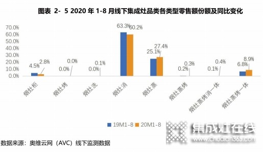 蒸烤一體集成灶