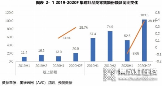 集成灶白皮書(shū)