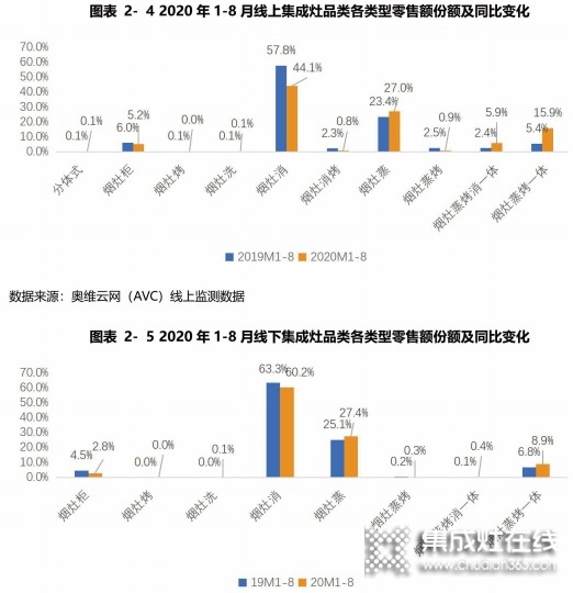 集成灶白皮書(shū)