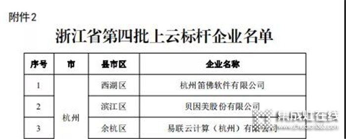 再摘榮耀！藍炬星獲得浙江省上云標桿企業(yè)榮譽！