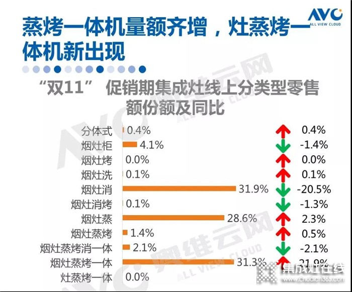 雅士林古天樂款集成灶全新上市，六大黑科技引領(lǐng)蒸烤新方向！