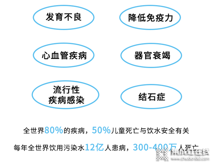 飲水安全第一槍