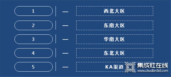 森歌2月份銷售市場(chǎng)動(dòng)態(tài)