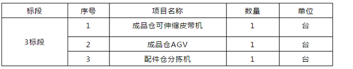 火星人服務(wù)物流部皮帶機(jī)、AGV、配件分揀機(jī)招標(biāo)項(xiàng)目的招標(biāo)公告！