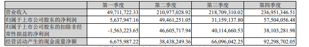 億田智能2020營收7.16億 “三服務(wù)四提升”優(yōu)勢化賦能終端_2