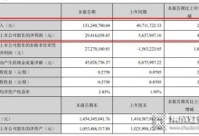 億田智能2021年一季度凈利潤2942萬元 同比增長421.75%