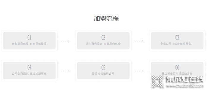 美大集成灶是幾線(xiàn)品牌？加盟方法是什么？