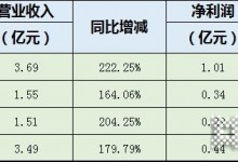 億田VS帥豐，兩家嵊州頭部集成灶企業(yè)誰更勝一籌？