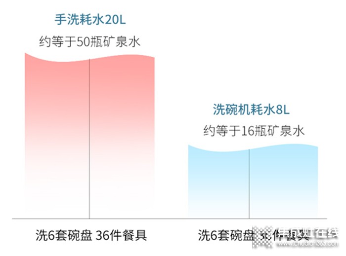 寵愛媽媽，只需一臺便捷操作的金帝集成水槽洗碗機(jī)