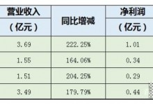 美大PK火星人，集成灶龍頭之爭(zhēng)即將上演！