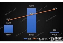 雙碳目標下的大廚電市場，集成灶何以搶占先機