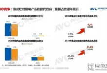 集成灶行業(yè)已經(jīng)站在風口之上，新形勢下其未來將何去何從？