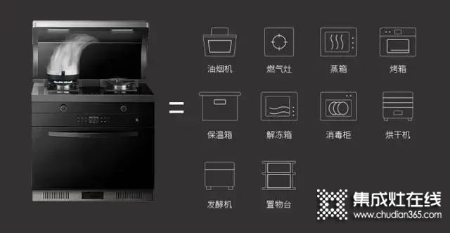 傳統(tǒng)廚電三巨頭舉起 “集成大旗”，集成灶產(chǎn)業(yè)正處于巨大風(fēng)口之上！_2