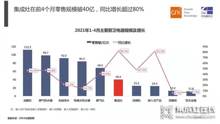  “金九銀十、9月超級招商月”睿達(dá)蒸烤集成灶項目推介會！