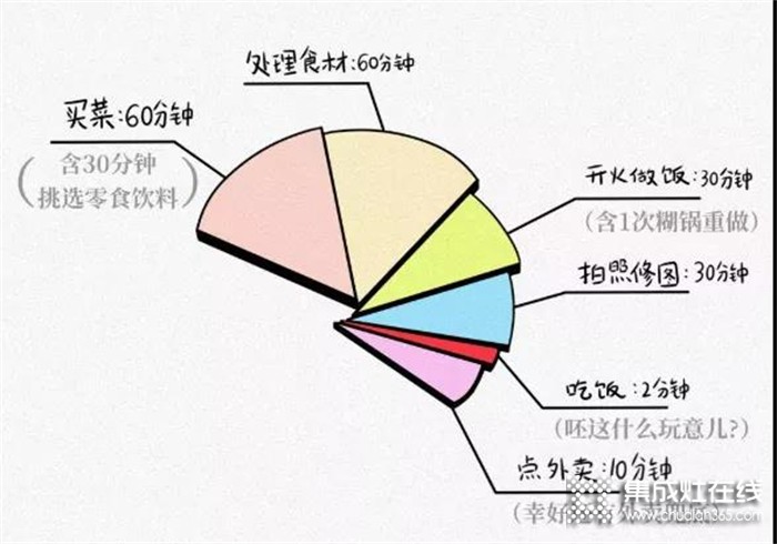 奧田之家 | 這屆年輕人下廚如何實(shí)現(xiàn)快速進(jìn)階？