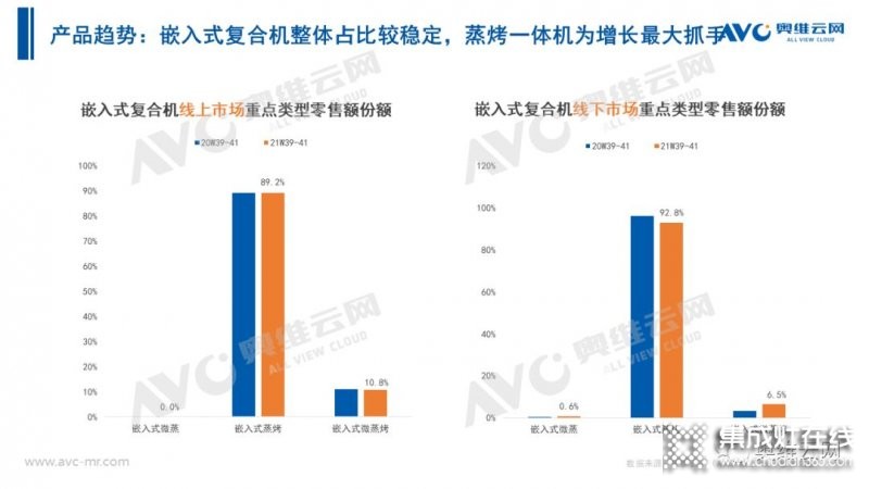 2021年十一促銷：集成灶線上2.4億，同比增長12.6%_31