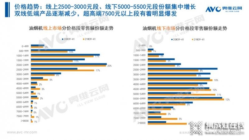 2021年十一促銷：集成灶線上2.4億，同比增長12.6%_12