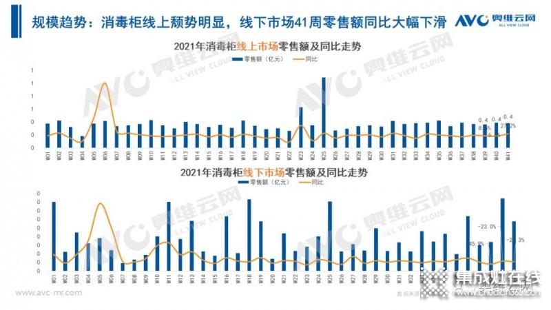 2021年十一促銷：集成灶線上2.4億，同比增長12.6%_18