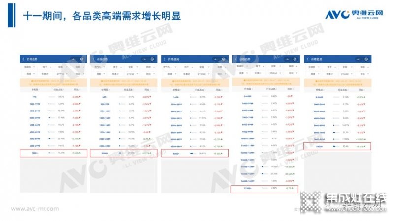 2021年十一促銷：集成灶線上2.4億，同比增長12.6%_6