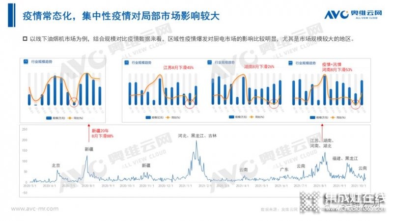 2021年十一促銷：集成灶線上2.4億，同比增長12.6%_3