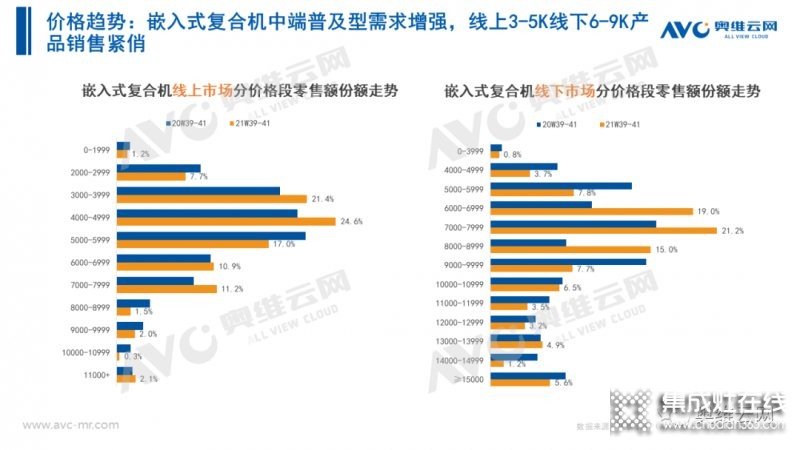 2021年十一促銷：集成灶線上2.4億，同比增長12.6%_33