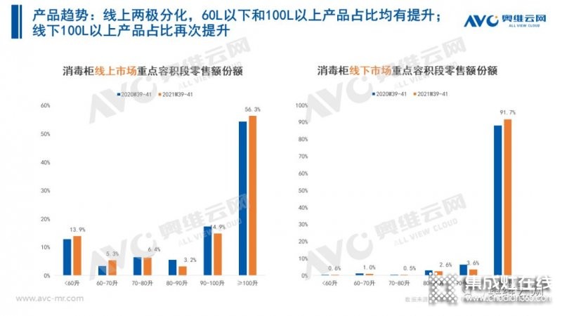 2021年十一促銷：集成灶線上2.4億，同比增長12.6%_8