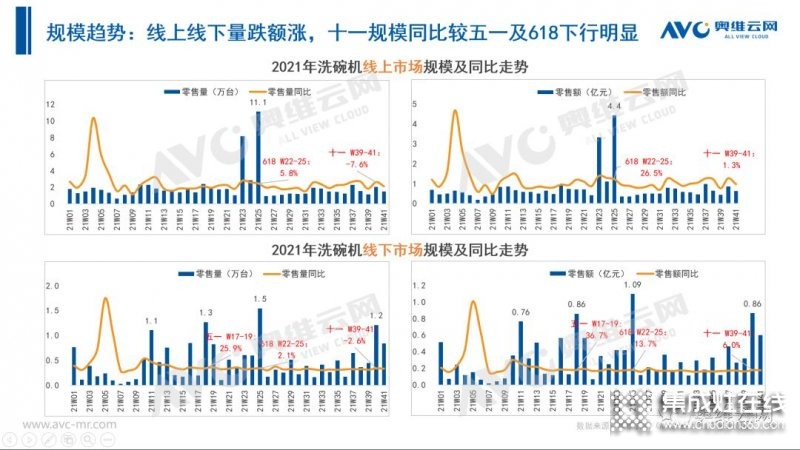 2021年十一促銷：集成灶線上2.4億，同比增長12.6%_35