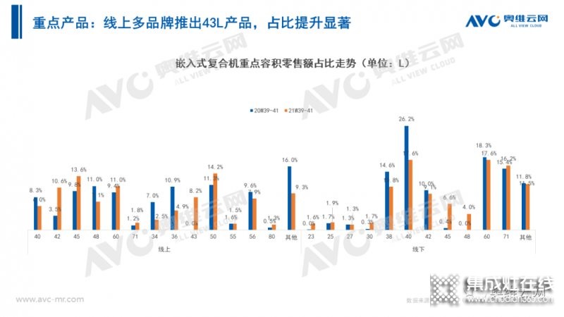 2021年十一促銷：集成灶線上2.4億，同比增長12.6%_32