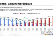 藍(lán)炬星高端集成灶：利用廚房開展親子互動，你需要一個(gè)更潔凈的廚房幫手