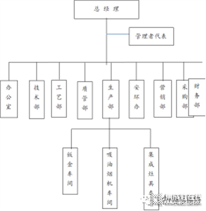 浙江美多電器有限公司社會(huì)責(zé)任報(bào)告~