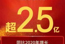 雙11戰(zhàn)報(bào)！美大全網(wǎng)銷售額超2.5億，再攀