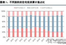 集成灶行業(yè)新趨勢(shì)，渠道成競(jìng)爭(zhēng)核心要素