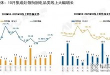 10月集成灶市場(chǎng)：10個(gè)月=206億元！單月零