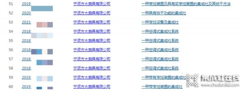 沒(méi)有生產(chǎn)集成灶的『方太』卻入選集成灶排行榜單？還申請(qǐng)了60多項(xiàng)集成灶相關(guān)專利，這意味著什么？_11