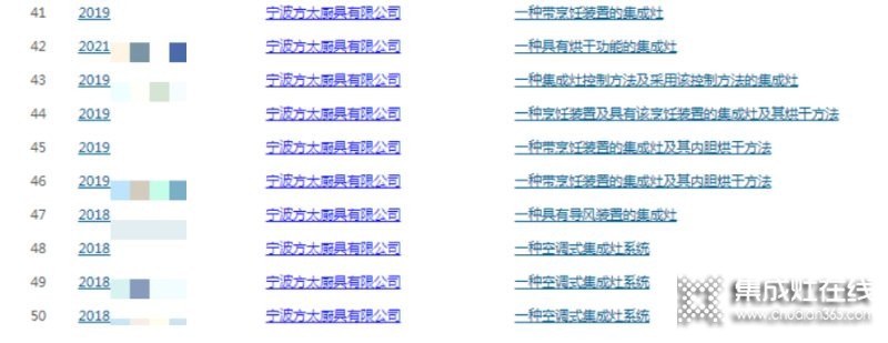 沒(méi)有生產(chǎn)集成灶的『方太』卻入選集成灶排行榜單？還申請(qǐng)了60多項(xiàng)集成灶相關(guān)專利，這意味著什么？_10