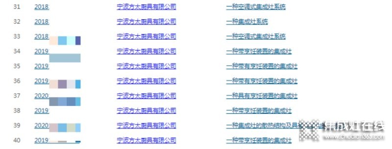 沒(méi)有生產(chǎn)集成灶的『方太』卻入選集成灶排行榜單？還申請(qǐng)了60多項(xiàng)集成灶相關(guān)專利，這意味著什么？_9