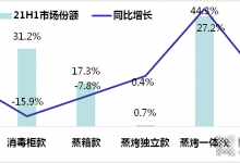 蒸烤一體集成灶還能火多久？