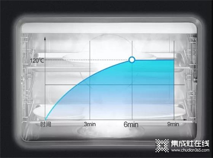 杰森上蒸下蒸烤集成灶S5-SZK：獨立蒸烤不串味，享受品質廚房烹飪生活