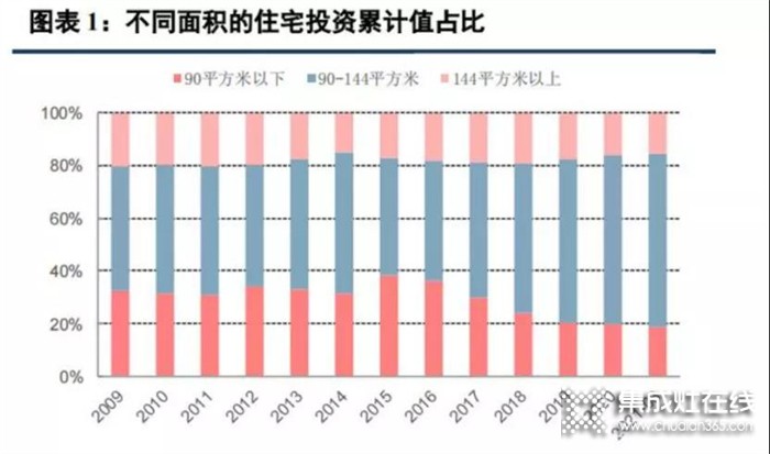 打破廚房空間禁錮，只需一臺(tái)森歌集成灶！