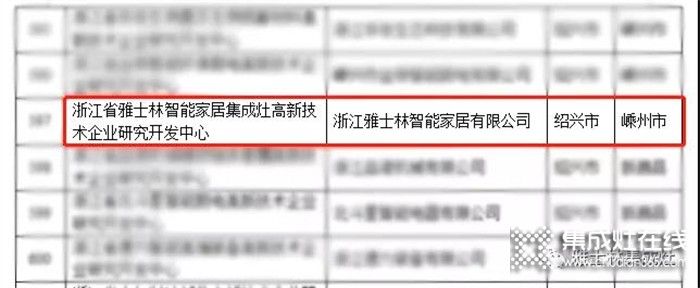 雅士林集成灶被認定為“浙江省級高新企業(yè)研發(fā)設(shè)計中心”